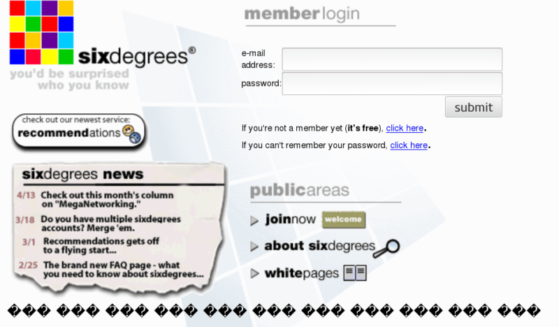 Six Degrees, la pionera de las redes sociales. Sitio de SixDegrees