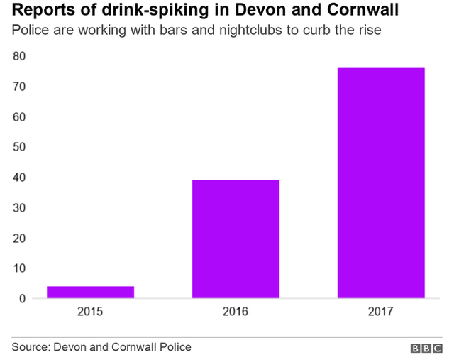 Surge In Drink Spiking Reports In Devon And Cornwall BBC News    103926196 Drinkspike Nc 