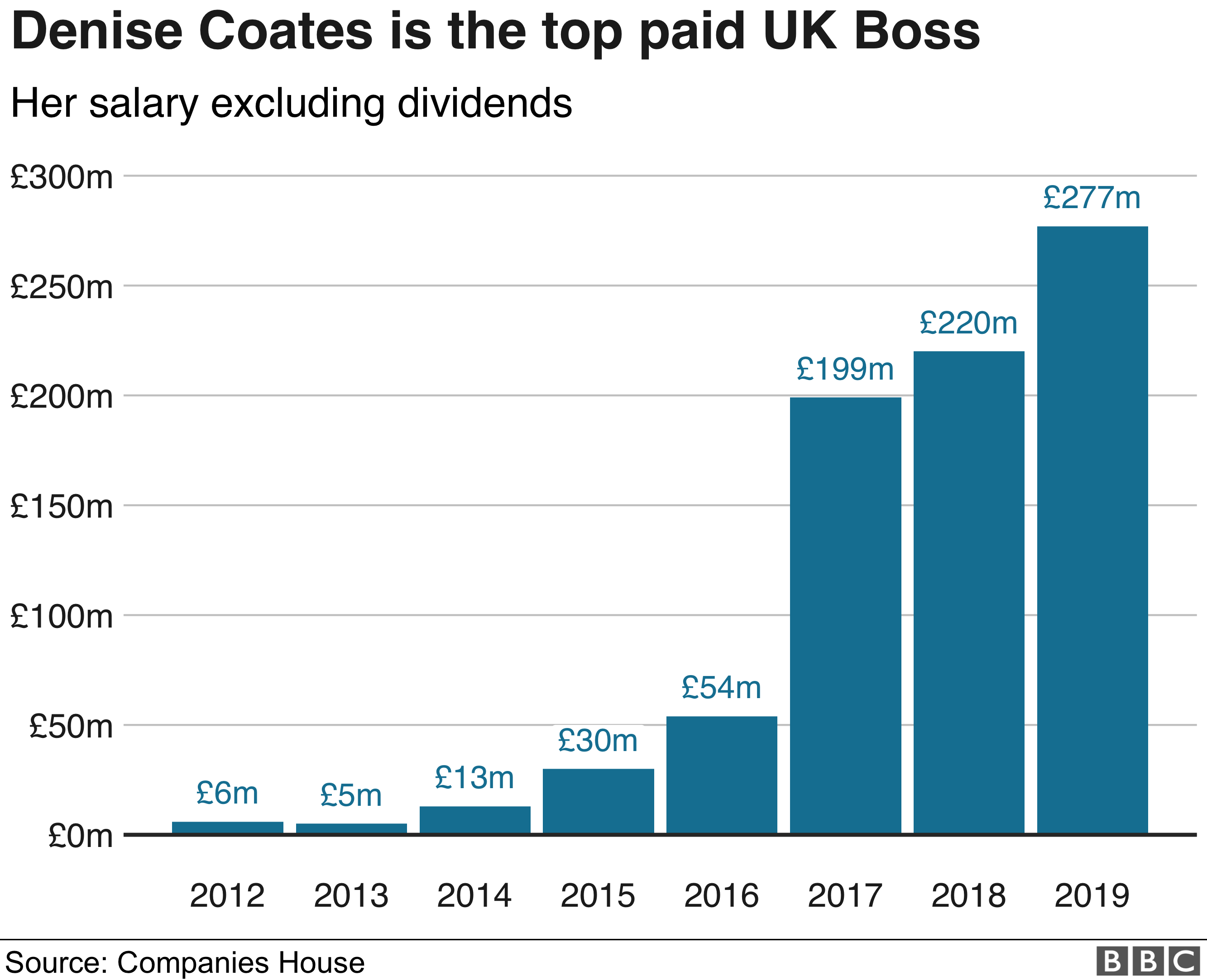 How much does a bookmaker earn