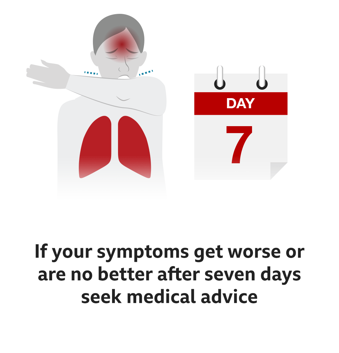 Text reads: If your symptoms get worse or are no better after seven days seek medical advice