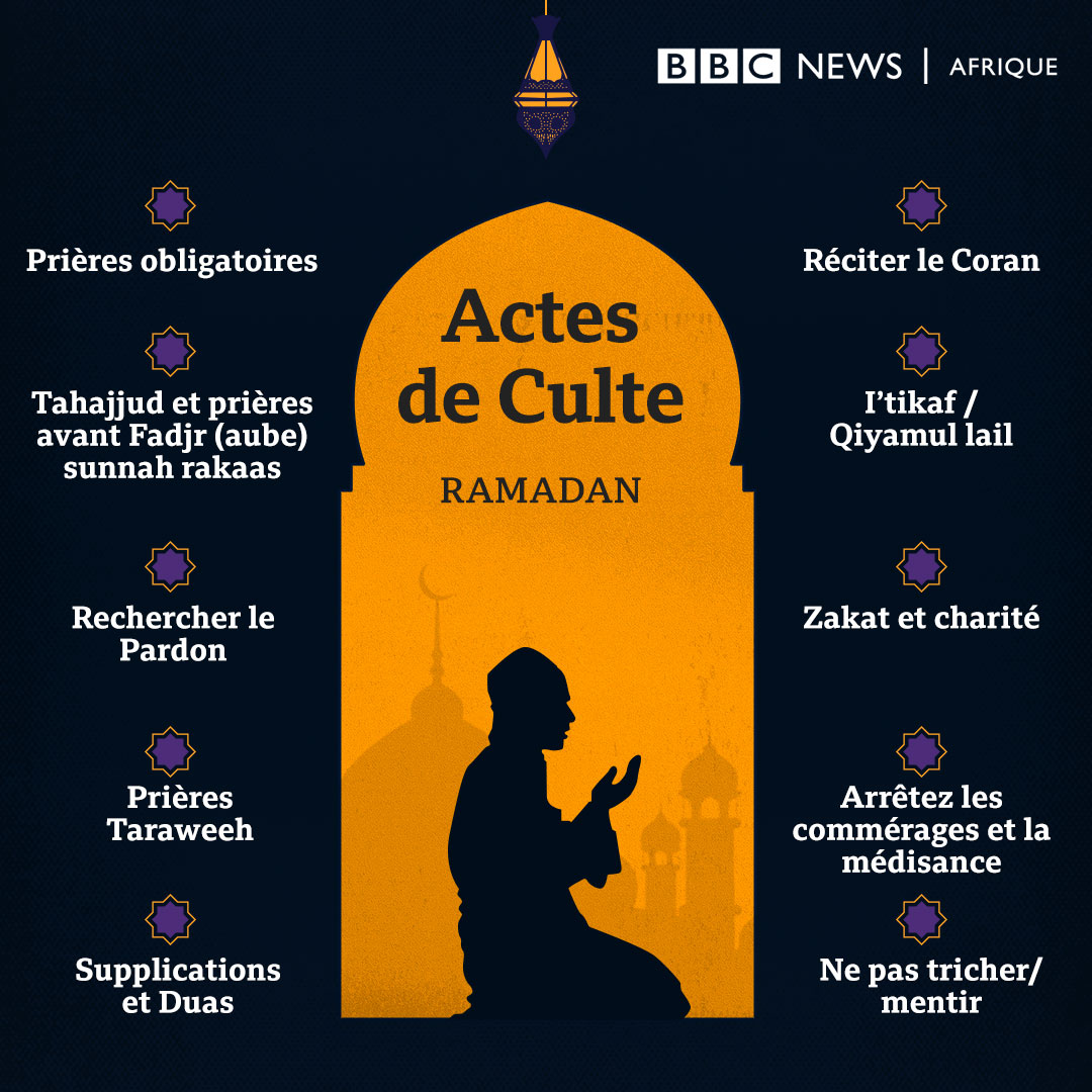 Ramadan : pourquoi les 10 derniers jours sont les plus importants - BBC News Afrique