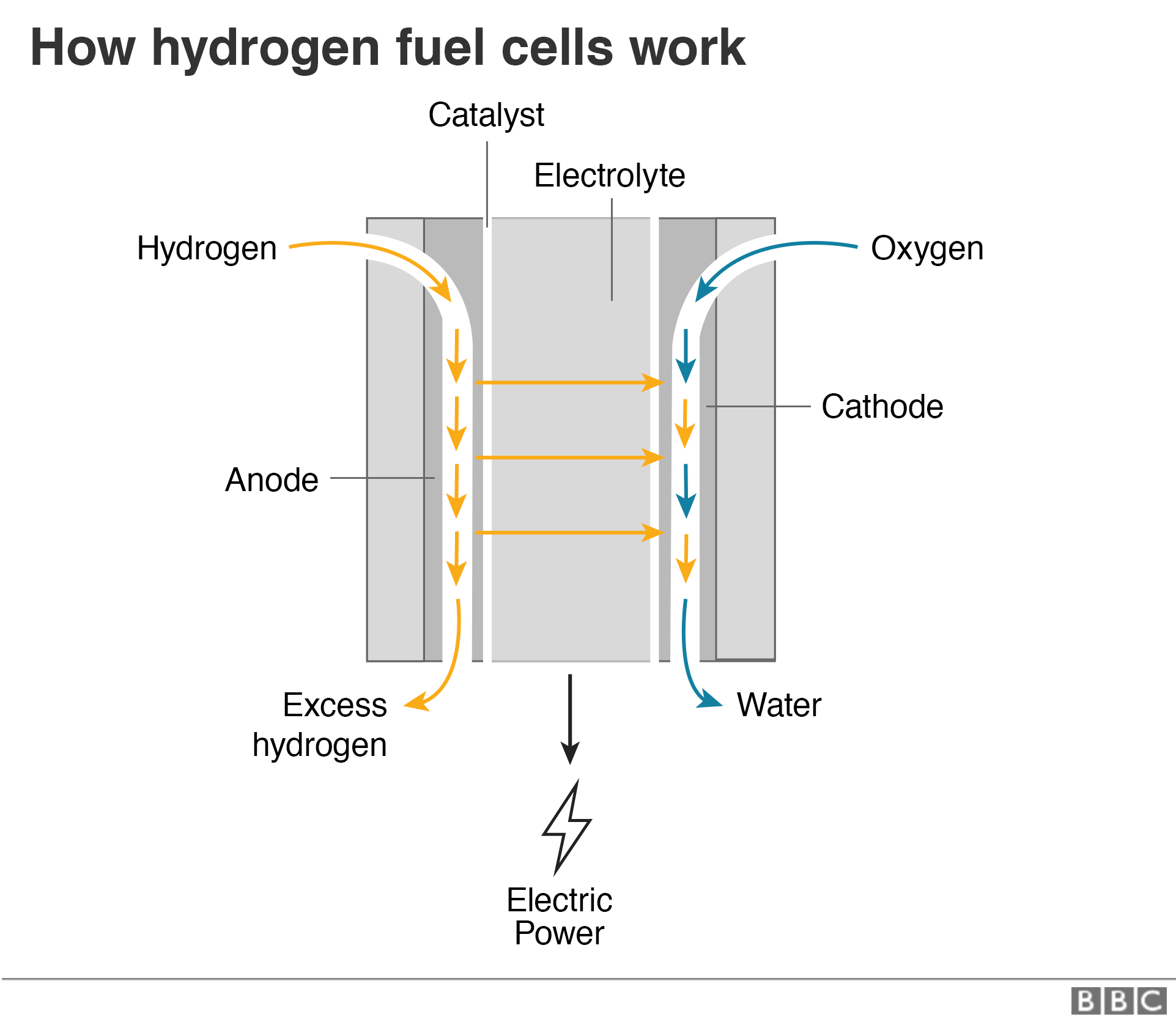 Водородный топливный элемент