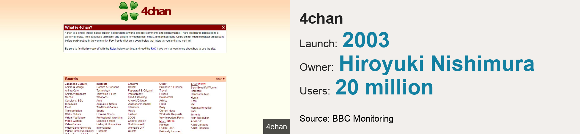 بيانات تشمل عدد مستخدمي منتدى 4chan