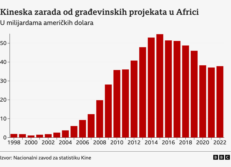 grafik