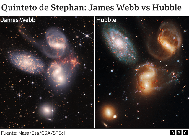 El Quinteto de Stephan tomado por el Hubble y el Webb