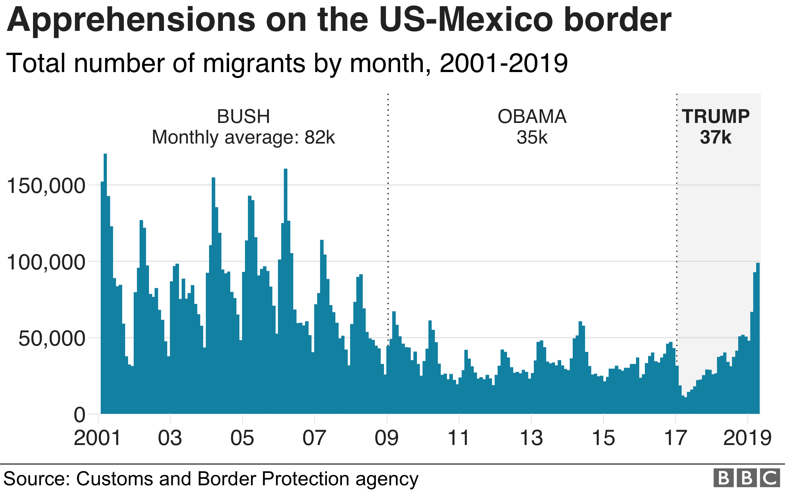 График, показывающий опасения вдоль границы