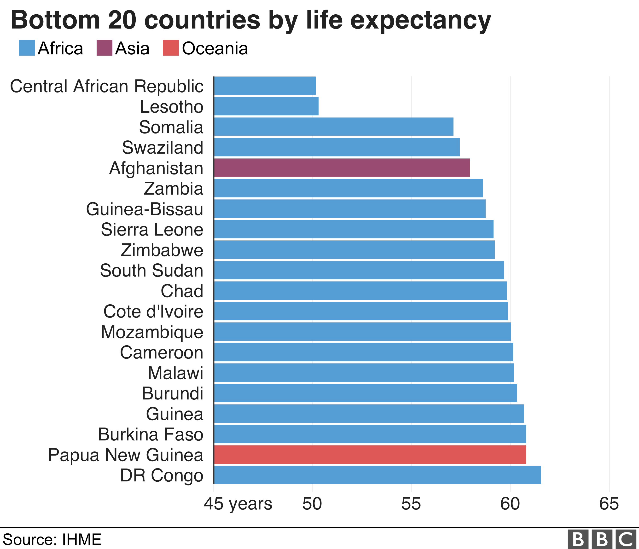 Наименьшая продолжительность жизни в россии. Средняя Продолжительность жизни в Норвегии. Страны Африки по продолжительности жизни. Продолжительность жизни в Африке. Средний Возраст жизни в Африке.