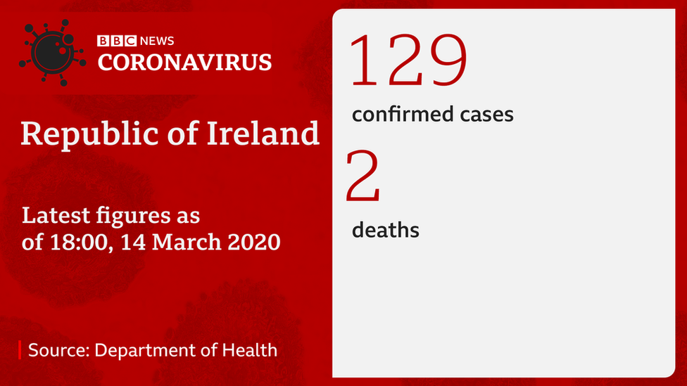 Подтвержденные случаи коронавируса в Ирландии