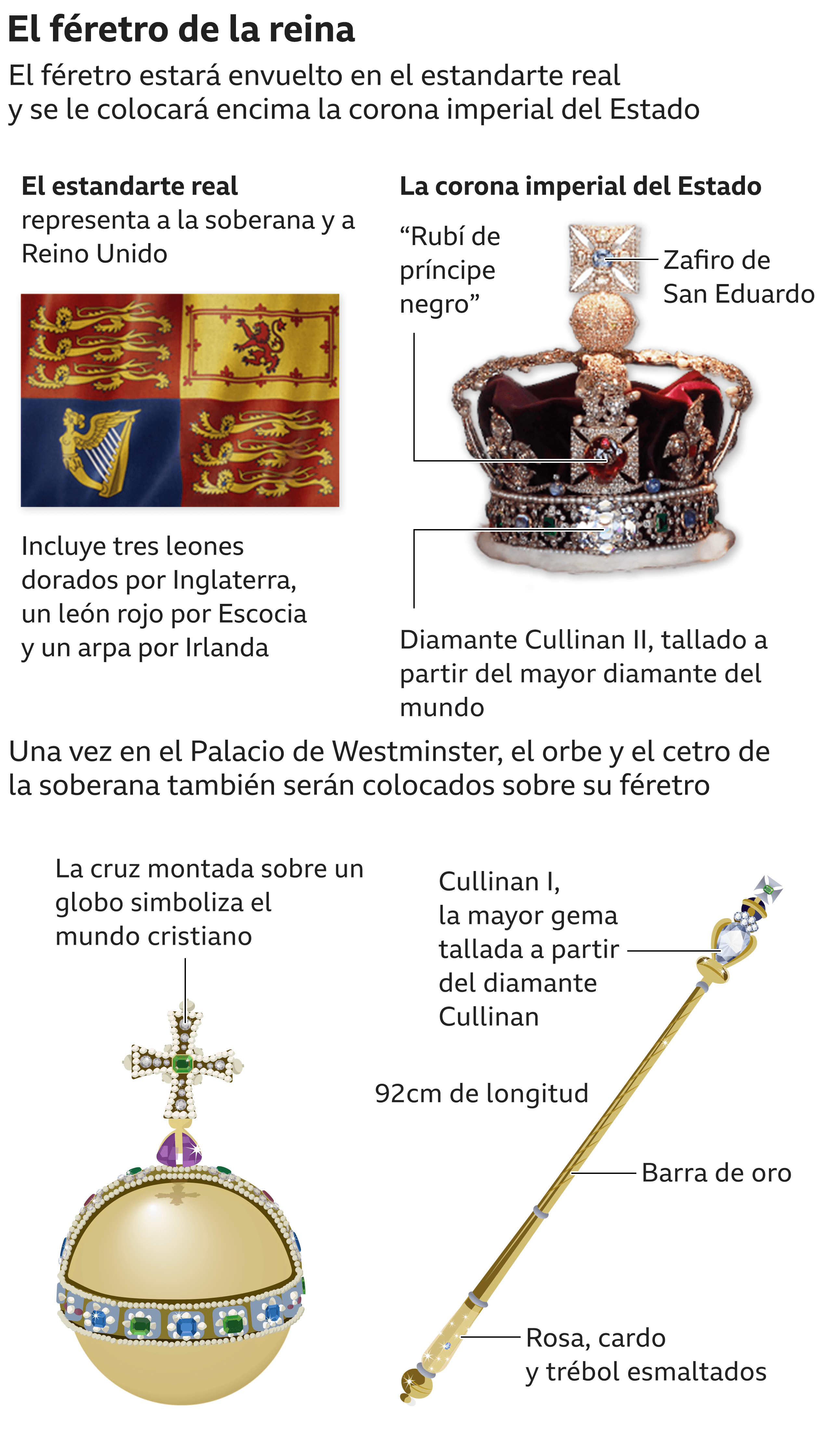 estandarte real, corona imperial del Estado, orbe y cetro que se colocarán al féretro de la reina Isabel II