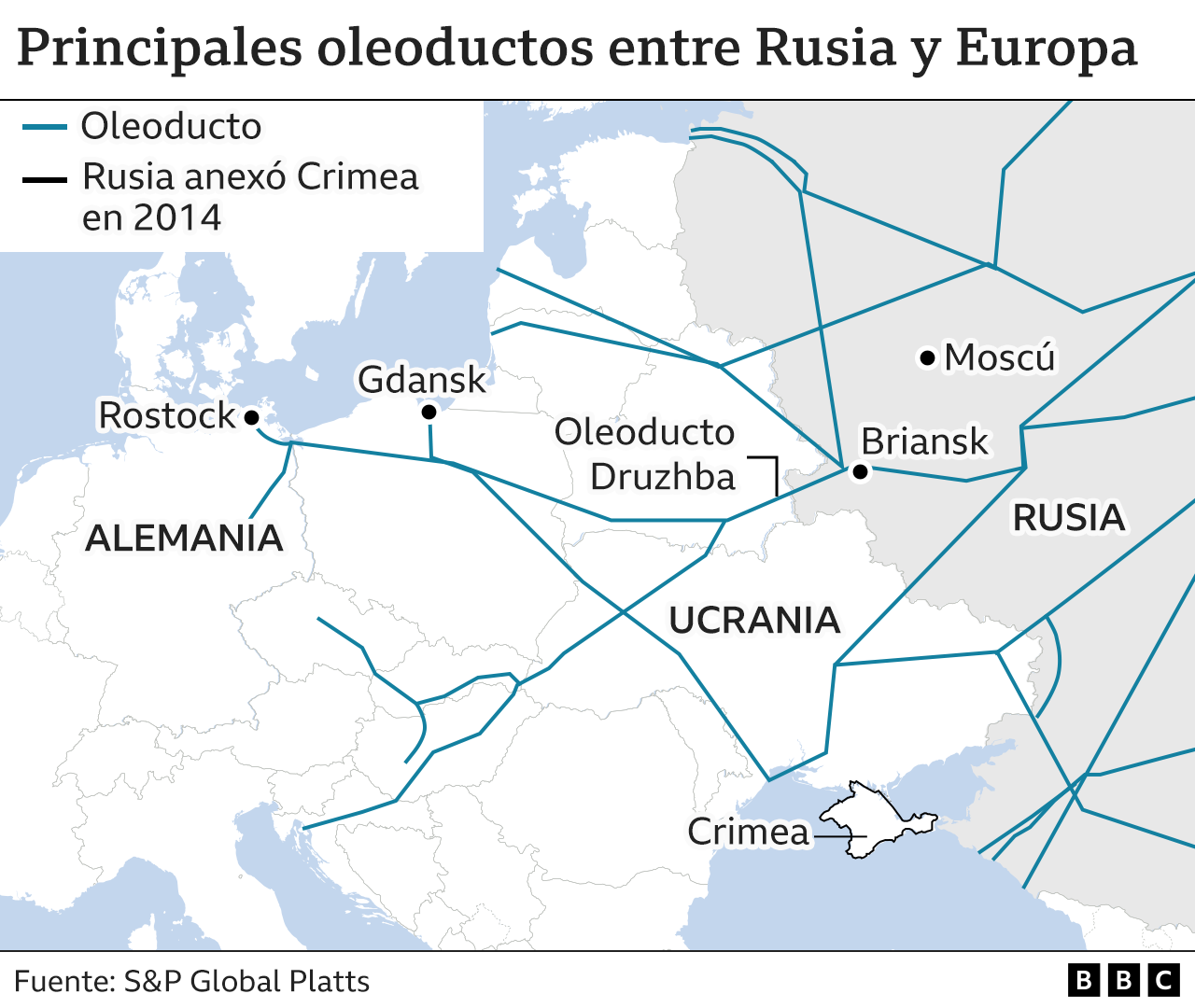 Mapa de principales oleoductos entre Rusia y Europa.