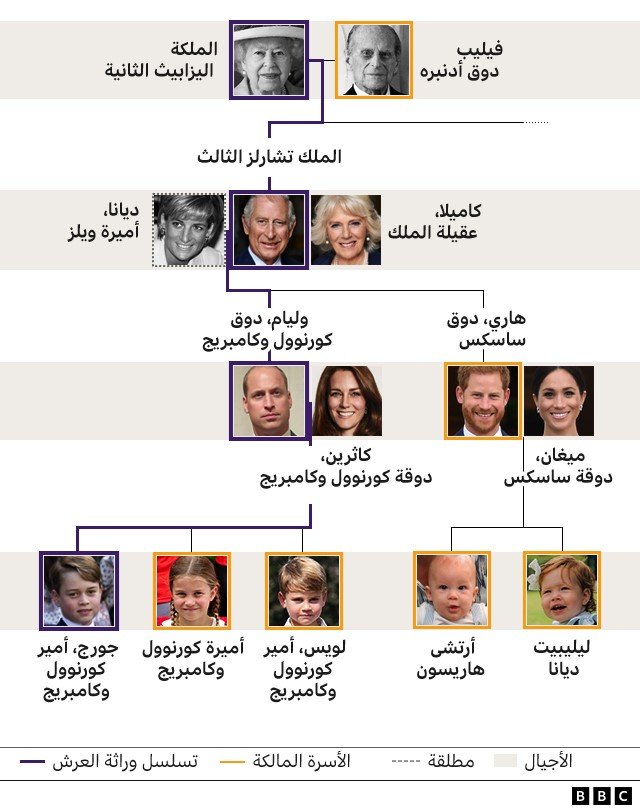 العائلة المالكة