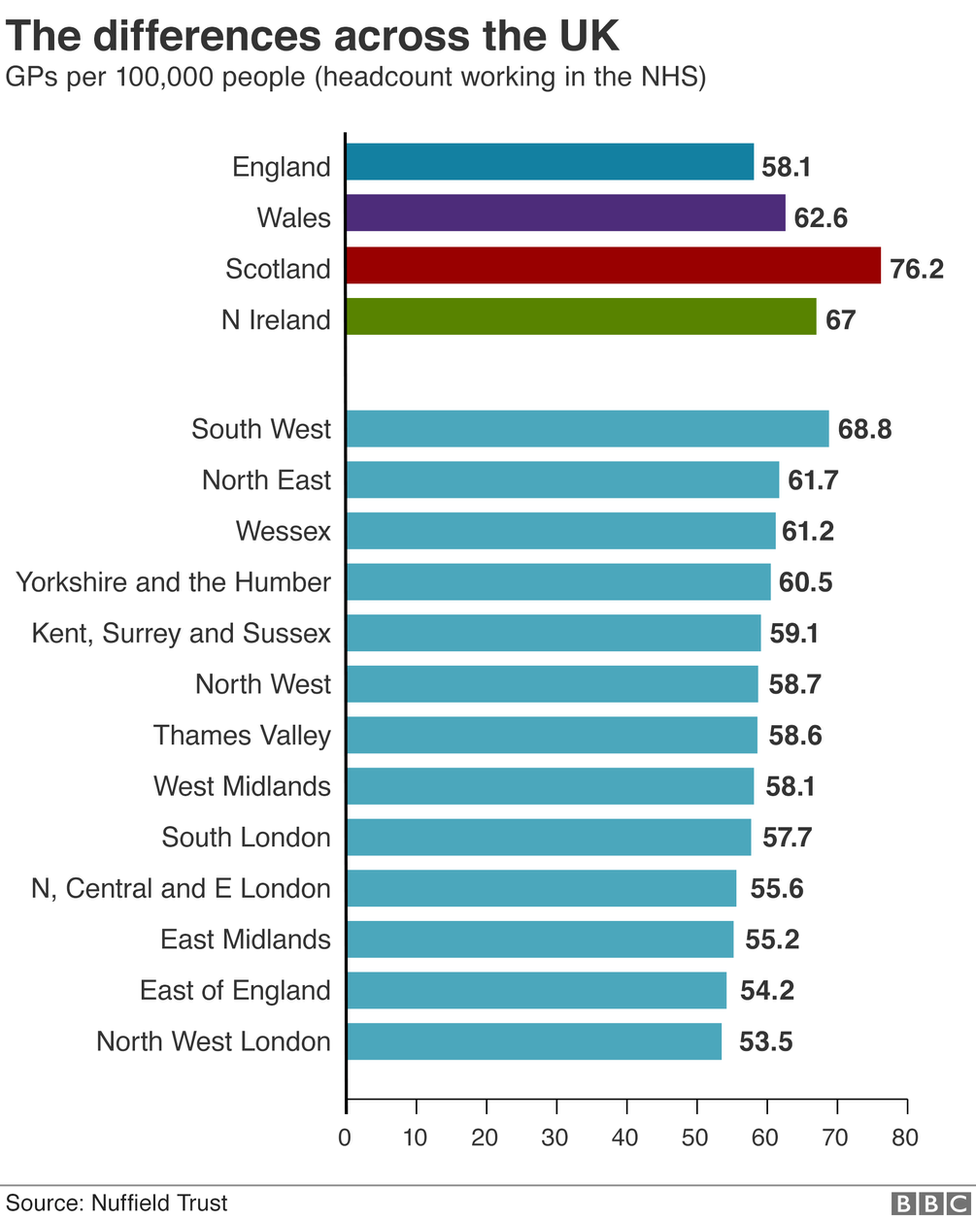 Номера врачей терапевтов по регионам Великобритании