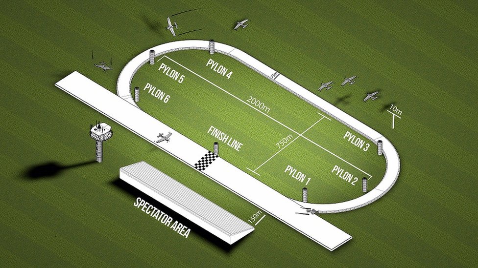 Запланированный курс Air Race E