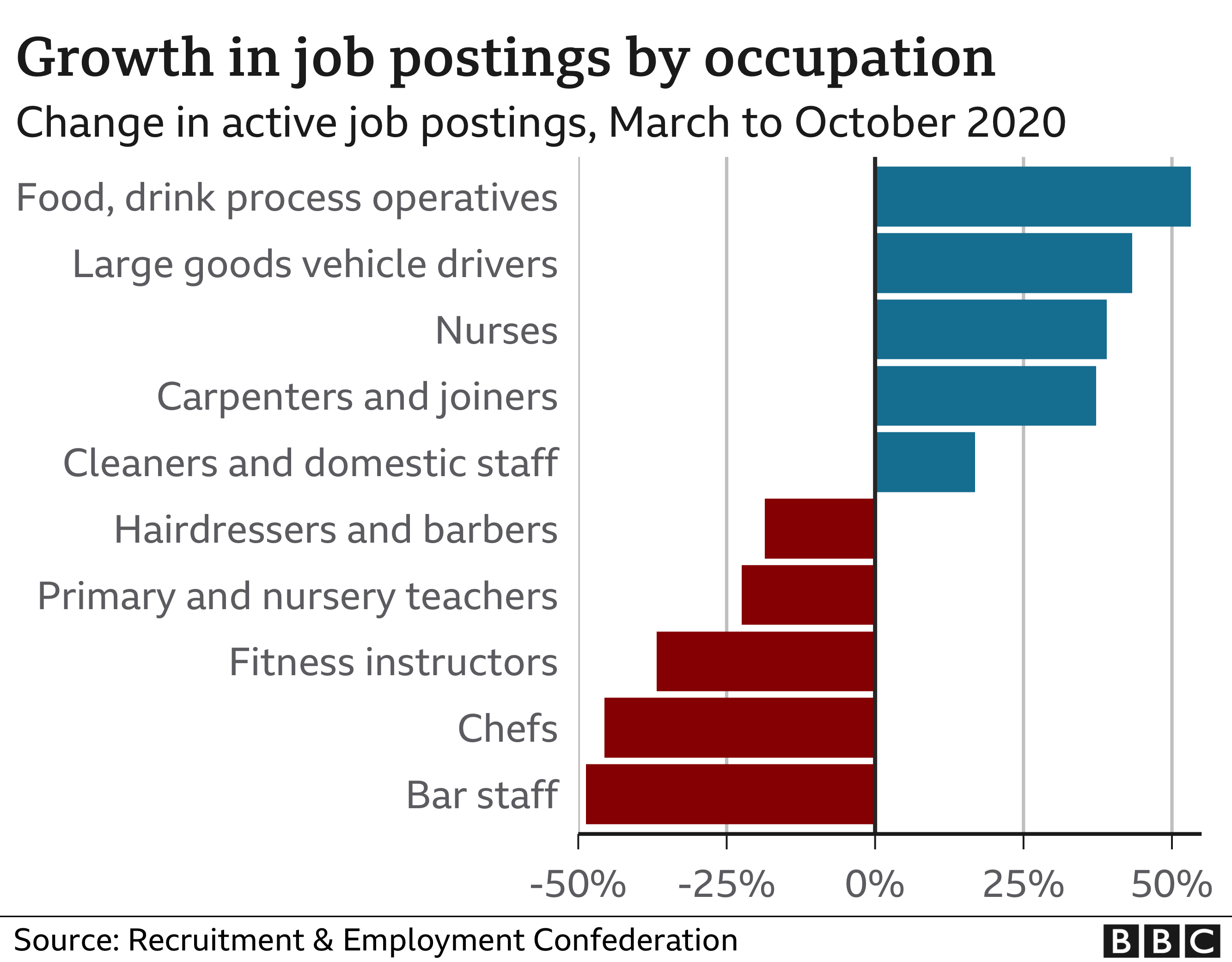Рост количества вакансий по профессиям
