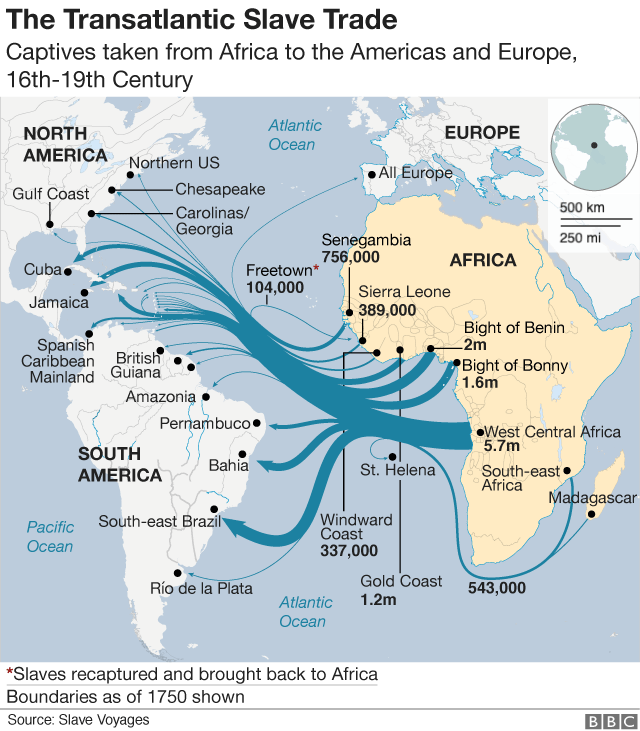 Graphic showing the slave trade