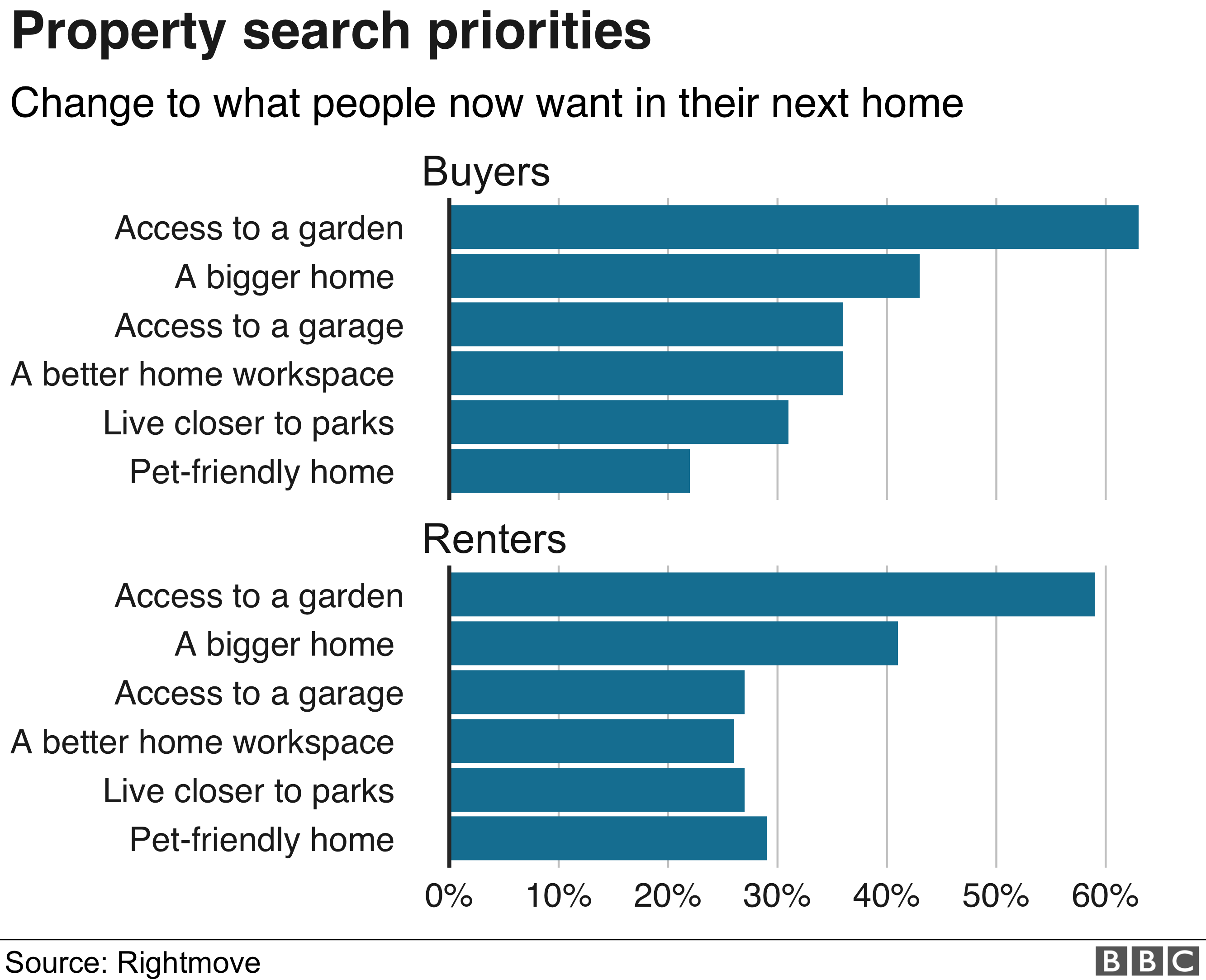 Приоритеты поиска недвижимости