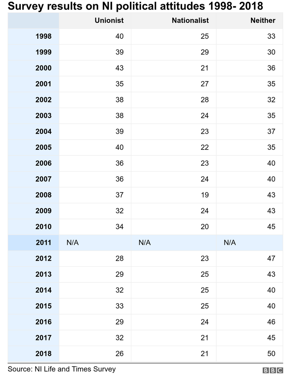 Результаты исследования политических настроений Н.И. с 1998 по 2018 гг.