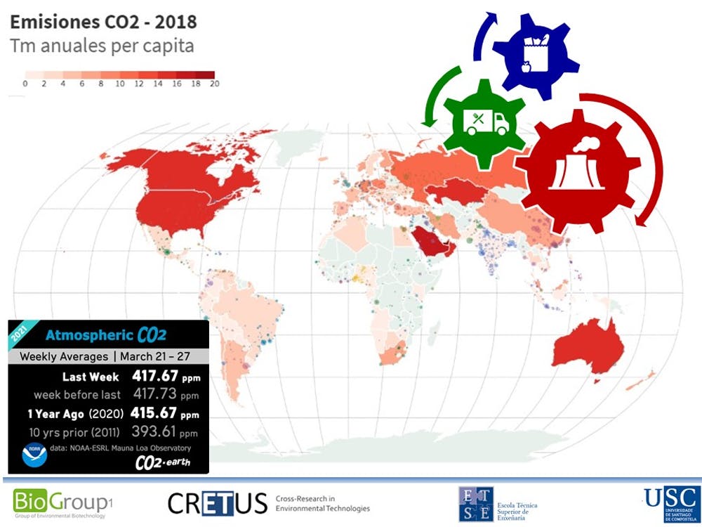 Emisiones de CO₂ per cápita en el mundo. Los tres sectores principales de emisión: energía, transporte y alimentación.