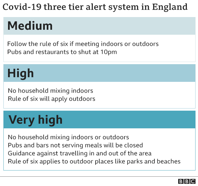 Трехуровневая система оповещения о Covid-19 в Англии