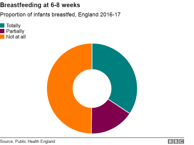 breastfeeding v bottle feeding uk