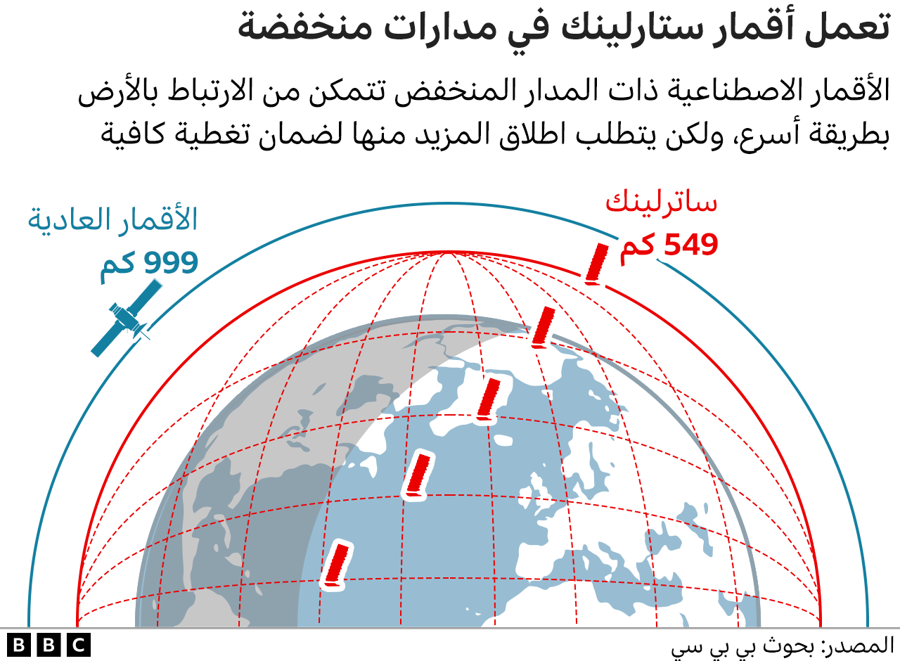 ستارلينك