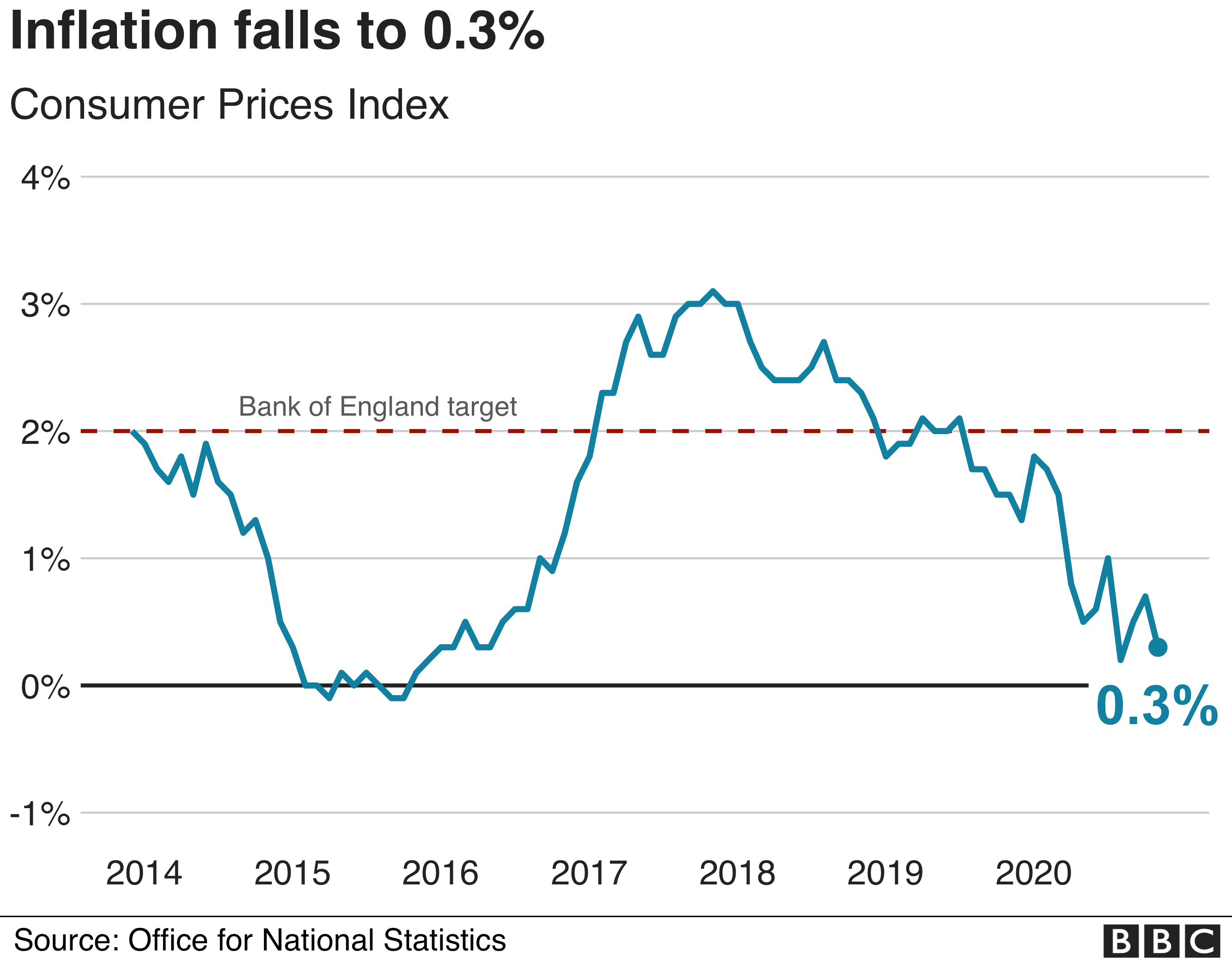 Инфляция