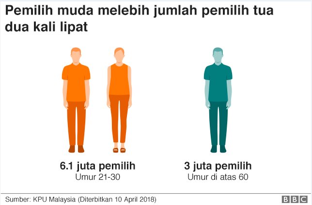 Tabel pemilu malaysia