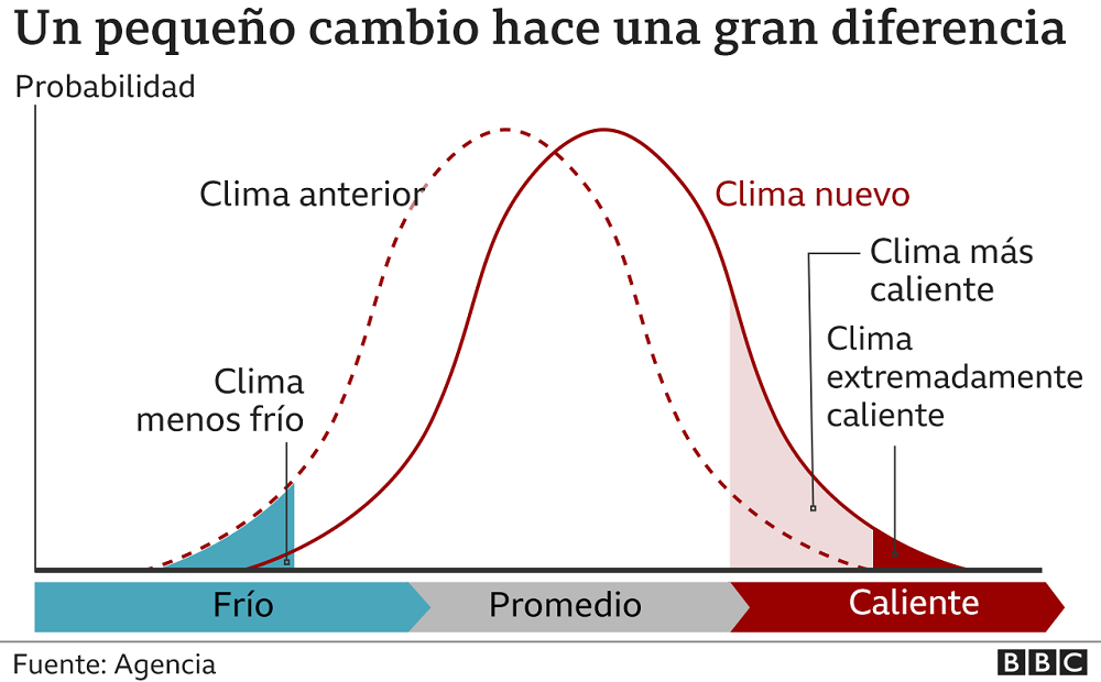 gráfico - pequeño cambio