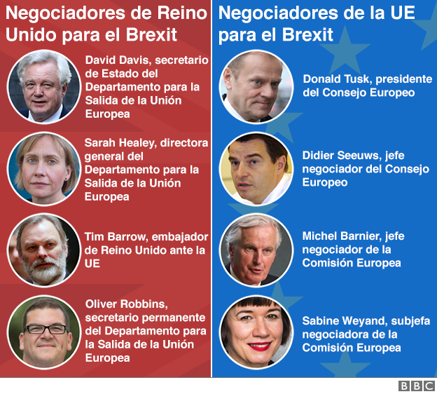 Negociadores del Brexit
