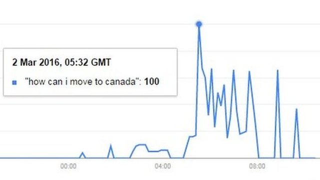 График поиска по запросу «как я могу переехать в Канаду»