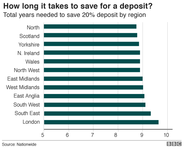 how much should i save for a house deposit