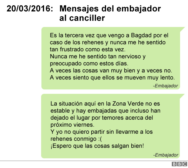 Mensajes del embajador