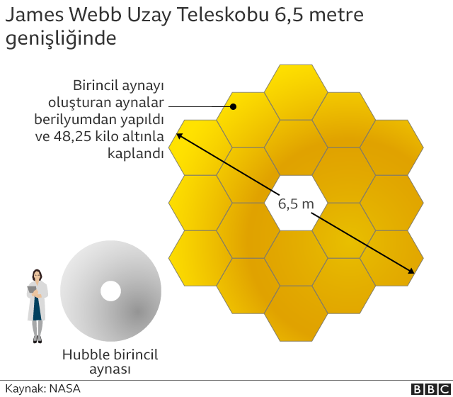 James Webb teleskobu, Büyük Patlama sonrası oluşan birinci yıldızları görmemizi sağlayacak