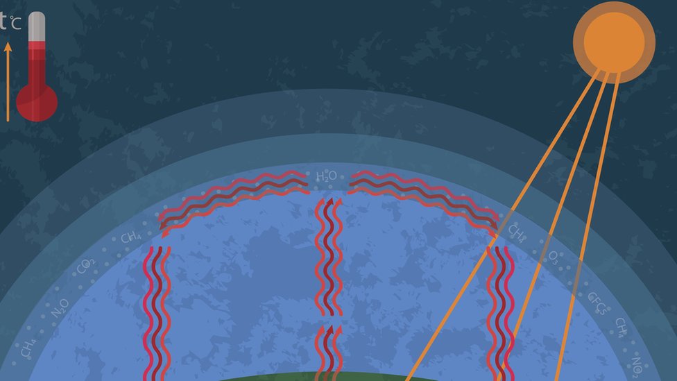 Imagen de cómo penetra el Sol en la Tierra.