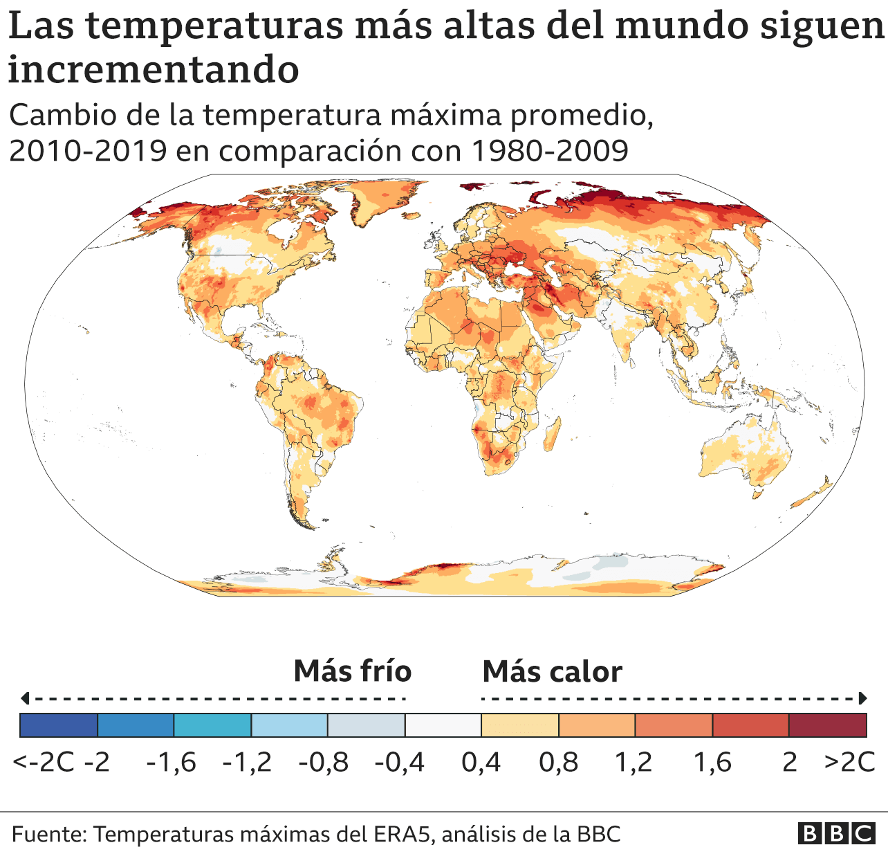 Gráfico temperaturas más altas