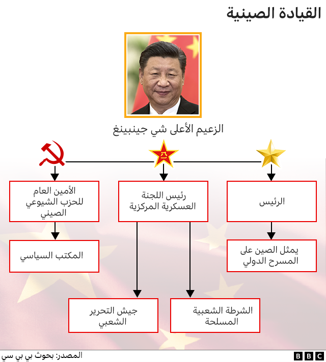 شي جينبينغ