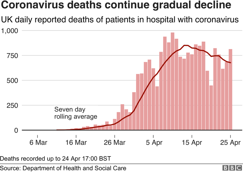 Смертность от коронавируса продолжает постепенно снижаться