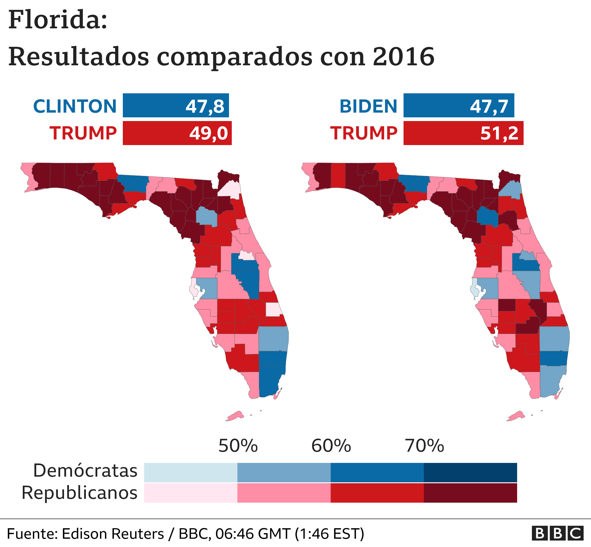 Mapa comparativo de Florida