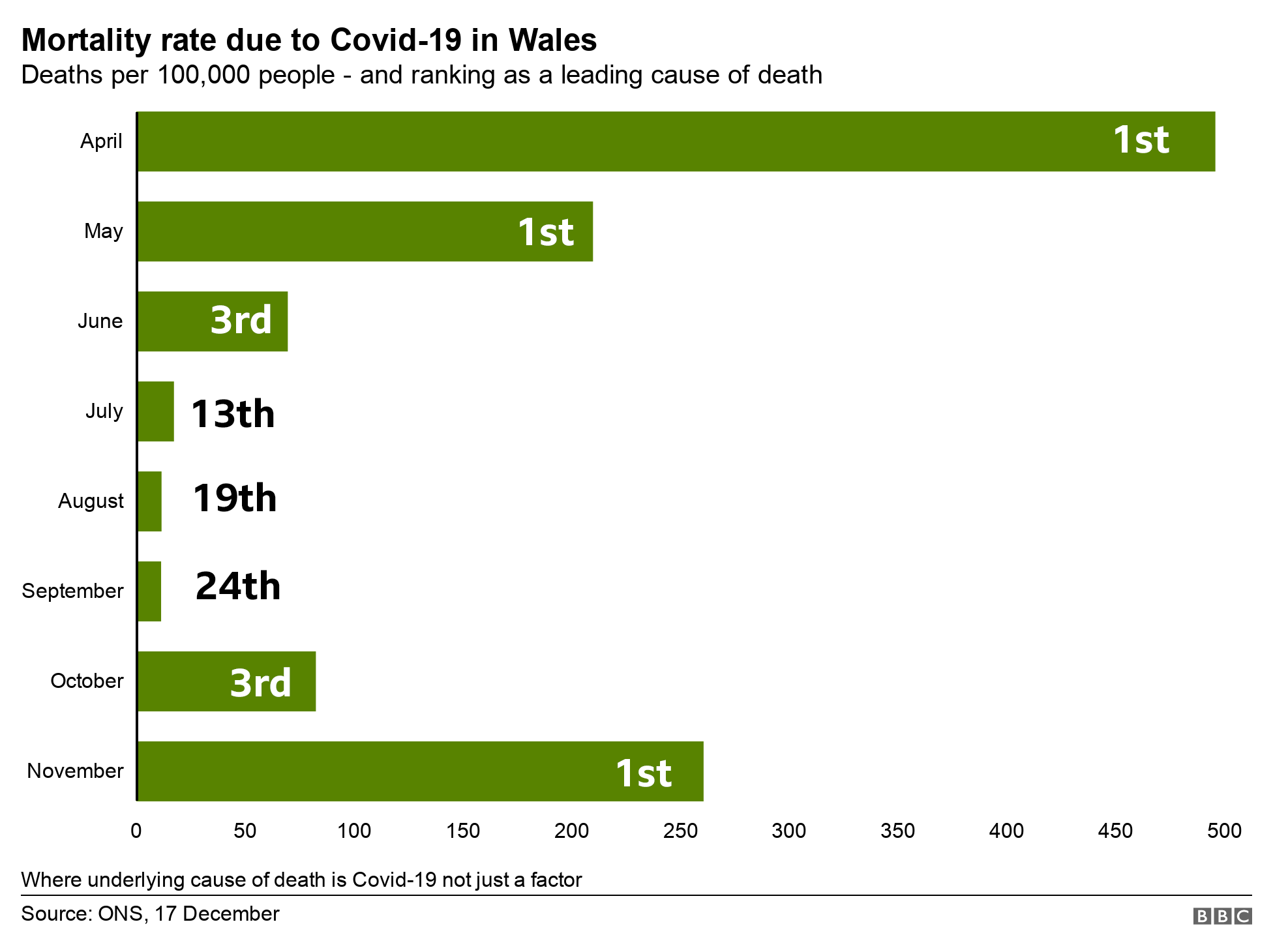 График смертности в Уэльсе