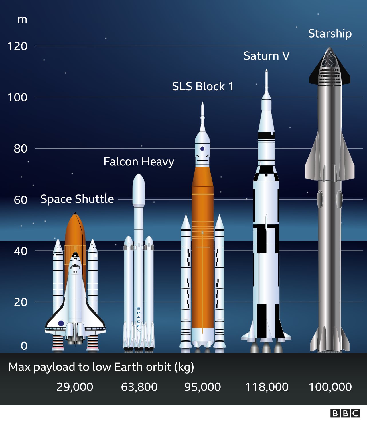 Perbandingan ukuran pesawat luar angkasa