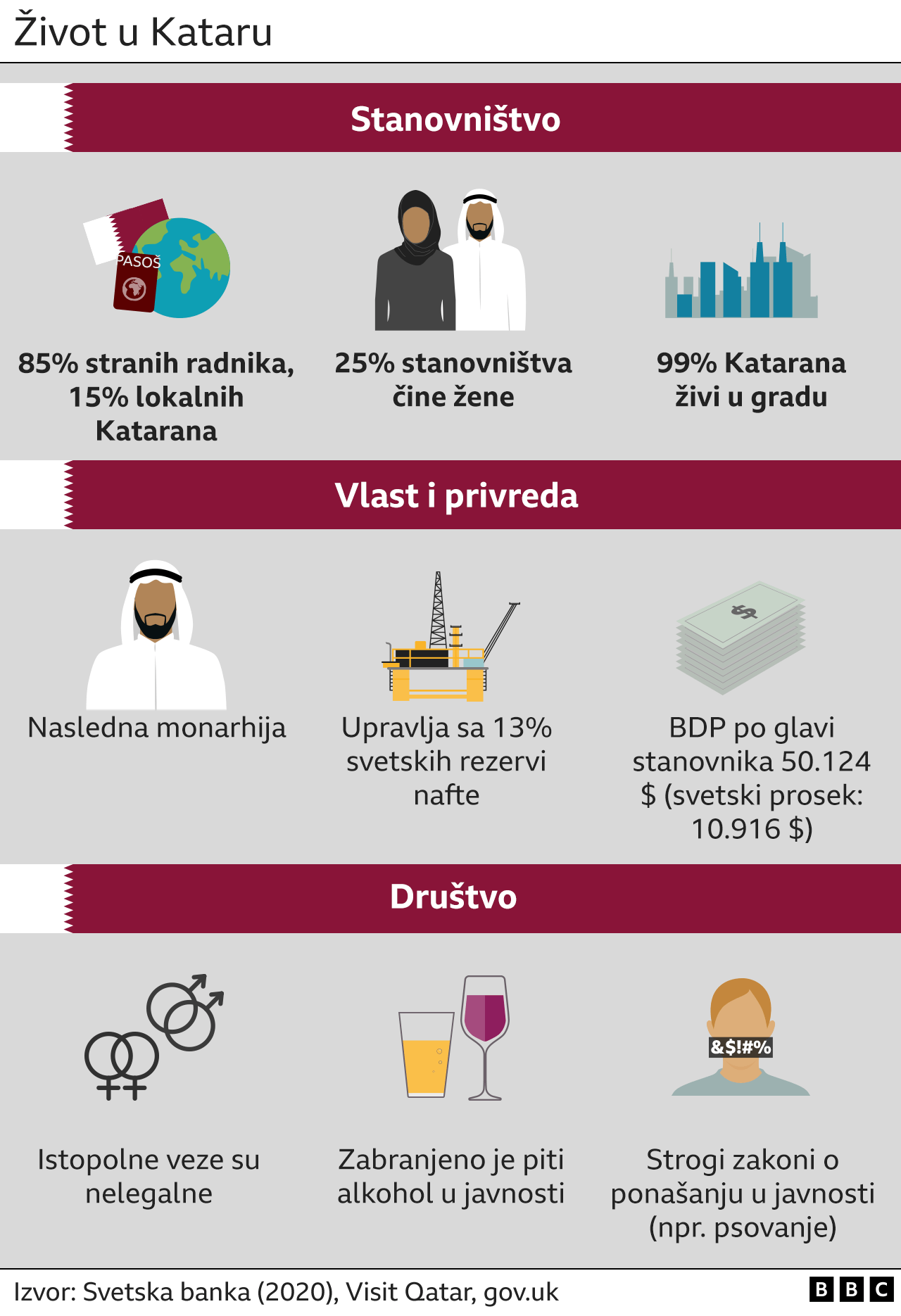 Katar, stanovništvo