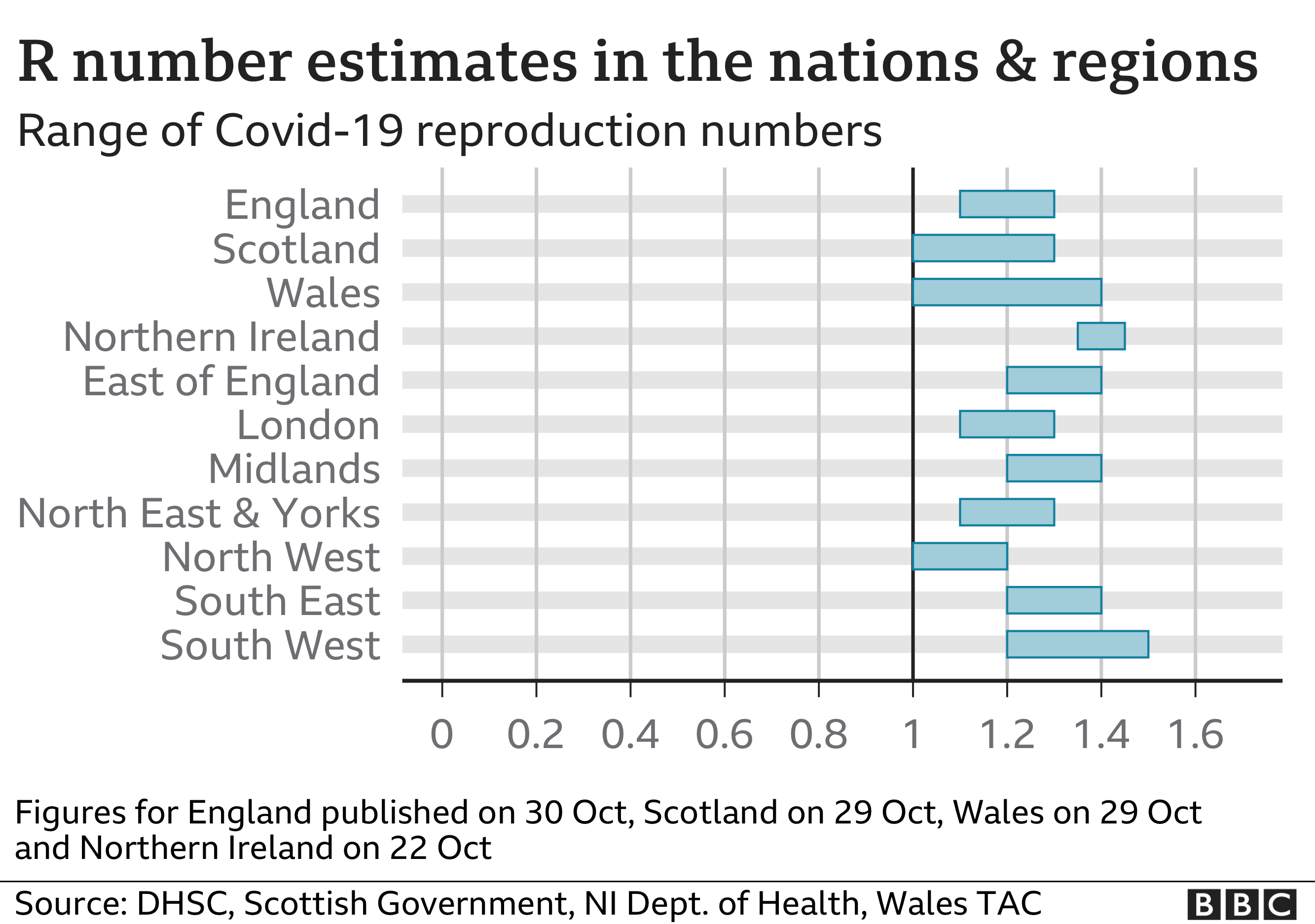 R rate regional chart