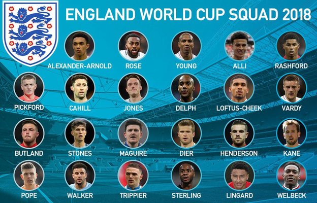 La selección inglesa que disputará la Copa del Mundo en Rusia.