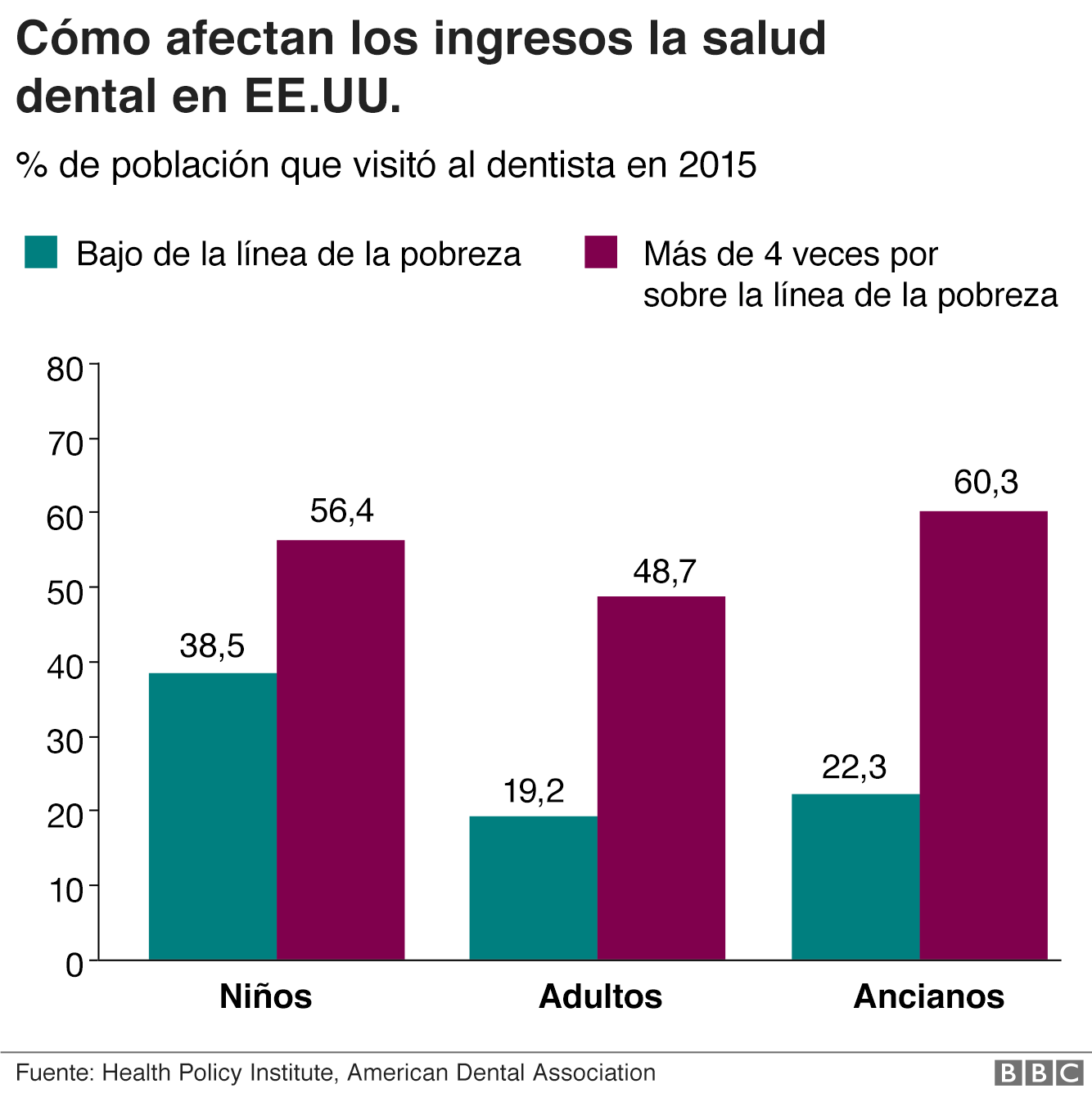 Gráfico