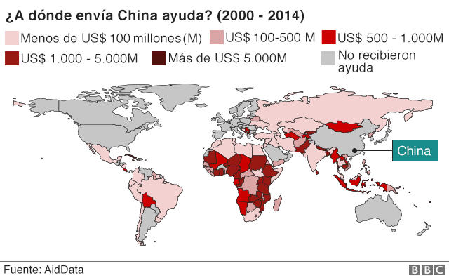 Gráfico ayuda financiera china.