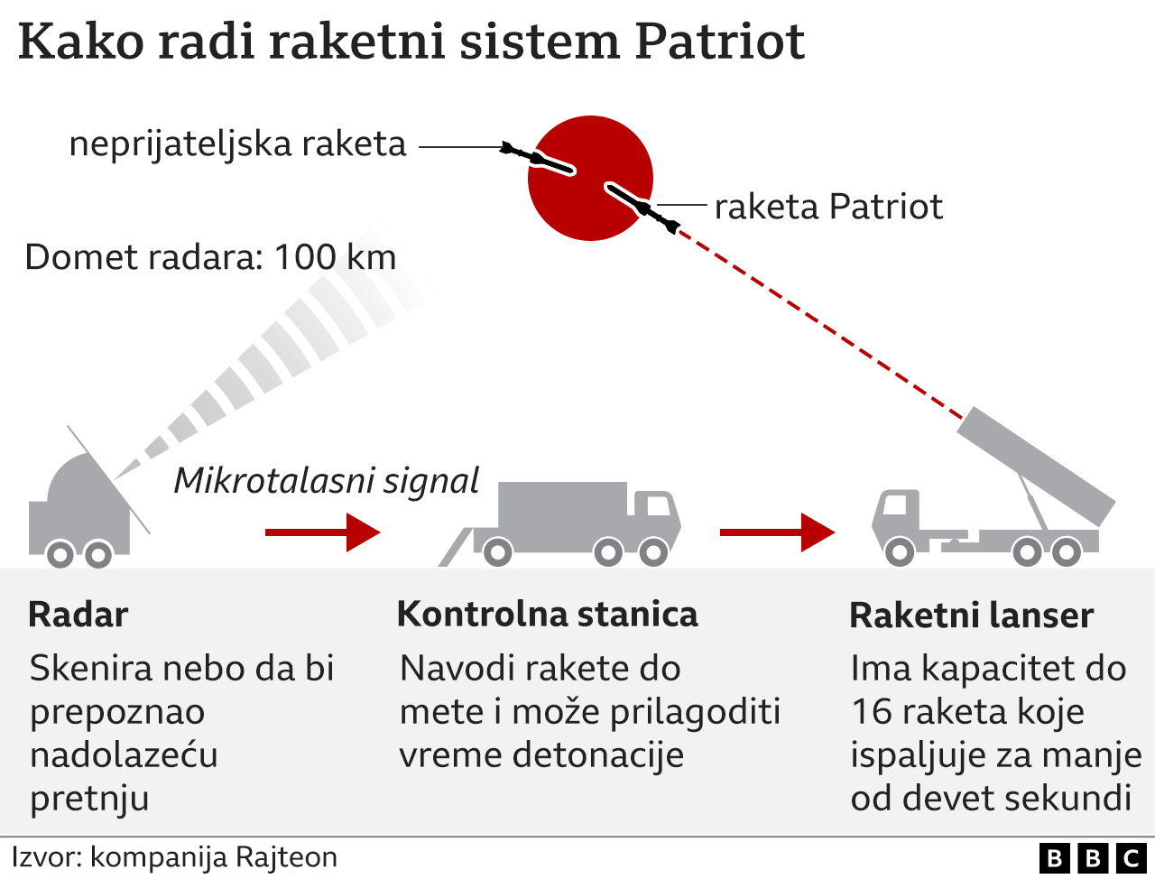 sistem pejtriot, patriot