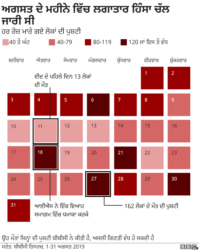 ਅਫ਼ਗਾਨਿਸਤਾਨ ਵਿੱਚ ਮੌਤਾਂ ਦਾ ਅੰਕੜਾ