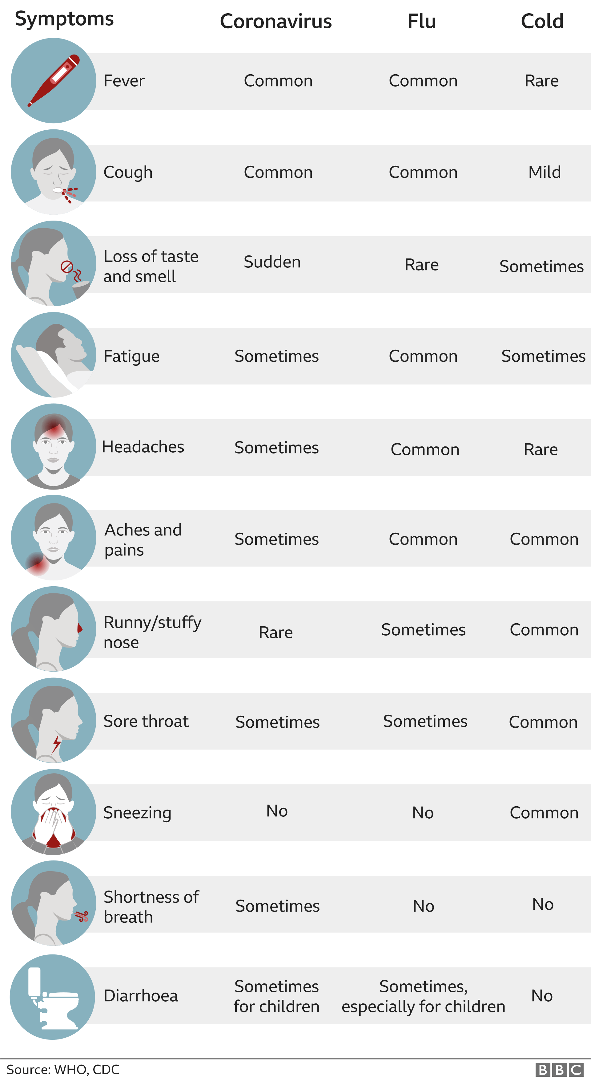 Covid symptoms at work Is it a cold, flu or coronavirus? Herefordshire & Worcestershire