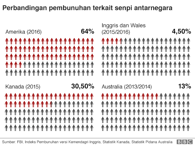 grafis, senjata api, as