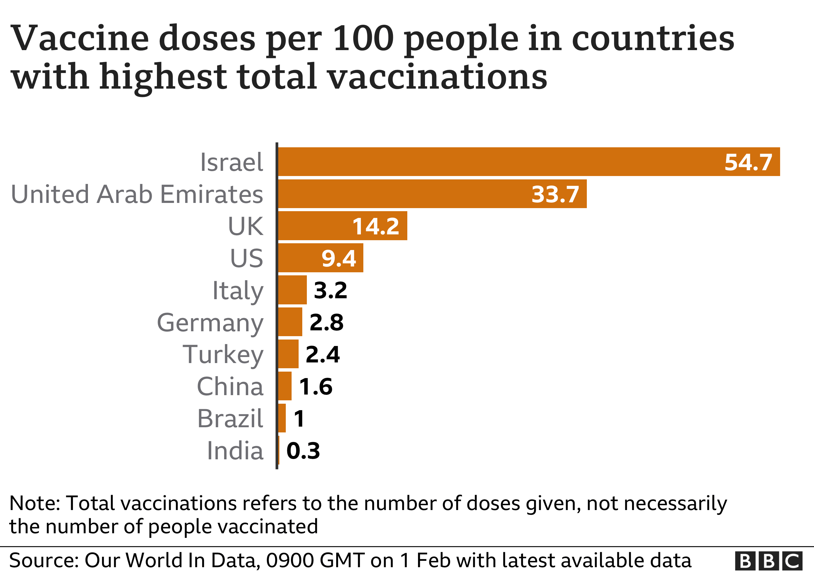 Image result for bbc vaccine countries